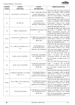 Предварительный просмотр 36 страницы Alfa Network Color Tester Technical Manual