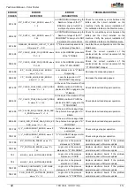 Предварительный просмотр 42 страницы Alfa Network Color Tester Technical Manual