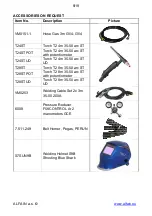 Предварительный просмотр 8 страницы Alfa Network PERUN 160 T HF Operating Manual