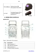 Предварительный просмотр 9 страницы Alfa Network PERUN 160 T HF Operating Manual