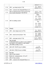 Предварительный просмотр 11 страницы Alfa Network PERUN 160 T HF Operating Manual