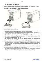 Предварительный просмотр 12 страницы Alfa Network PERUN 160 T HF Operating Manual