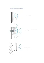 Предварительный просмотр 5 страницы Alfa Network SHD69A User Manual