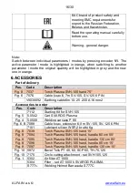 Предварительный просмотр 16 страницы Alfa Network SVAROG 105 PLASMA Operating Manual