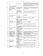 Предварительный просмотр 15 страницы Alfa Plam ALFA TERM 27 Installation, Setup And Operation Instructions