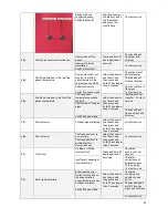 Preview for 24 page of Alfa Plam GRANDE 37 Instructions For Use, Maintenance And Installation Manual