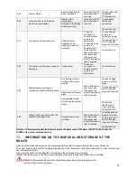 Preview for 25 page of Alfa Plam GRANDE 37 Instructions For Use, Maintenance And Installation Manual