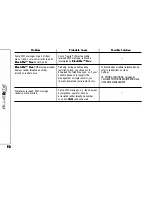 Preview for 93 page of Alfa Romeo Blue & Me Nac User Manual