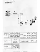 Preview for 73 page of Alfa Romeo giulia 1600 T1 Shop Manual