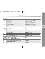 Preview for 12 page of Alfa Romeo MiTo 2008 Sound System Use And Maintenance Manual