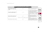 Предварительный просмотр 185 страницы Alfa Romeo STELVIO 2021 Owner'S Manual