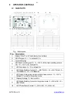 Preview for 8 page of Alfain PEGAS 200 Operating Manual