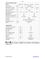 Preview for 7 page of Alfain PEGAS 320 AC/DC PULSE Operating Manual