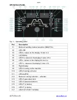 Preview for 12 page of Alfain PEGAS 320 AC/DC PULSE Operating Manual