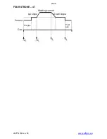 Preview for 21 page of Alfain PEGAS 320 AC/DC PULSE Operating Manual