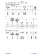 Preview for 22 page of Alfain PEGAS 320 AC/DC PULSE Operating Manual