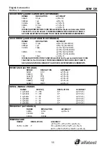 Preview for 35 page of alfatest ADM-128 Manual