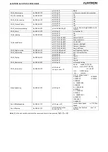 Preview for 34 page of ALFAtron 10X-HDBaseT User Manual