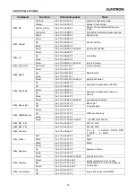 Preview for 25 page of ALFAtron ALF-10XUSB2C User Manual