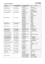 Preview for 27 page of ALFAtron ALF-10XUSB2C User Manual