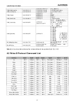 Preview for 28 page of ALFAtron ALF-10XUSB2C User Manual