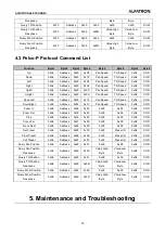 Preview for 29 page of ALFAtron ALF-10XUSB2C User Manual