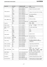 Preview for 30 page of ALFAtron ALF-12X-4KCAM Manual