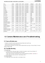 Preview for 38 page of ALFAtron ALF-12X-NDIC User Manual