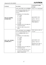 Preview for 21 page of ALFAtron ALF-21E-CODEC Manual