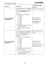 Preview for 22 page of ALFAtron ALF-21E-CODEC Manual