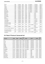 Preview for 40 page of ALFAtron ALF-25X-4KCAM Manual