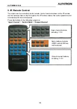 Предварительный просмотр 20 страницы ALFAtron ALF-MMX1616-N Manual