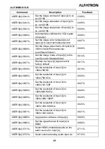 Предварительный просмотр 30 страницы ALFAtron ALF-MMX1616-N Manual