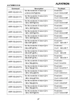 Предварительный просмотр 32 страницы ALFAtron ALF-MMX1616-N Manual