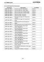 Предварительный просмотр 26 страницы ALFAtron ALF-MMX3232A-N Manual