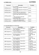 Предварительный просмотр 28 страницы ALFAtron ALF-MMX3232A-N Manual