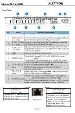 Preview for 8 page of ALFAtron ALF- MUH44E Manual