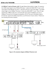 Preview for 12 page of ALFAtron ALF- MUH44E Manual