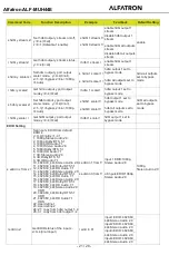 Preview for 24 page of ALFAtron ALF- MUH44E Manual