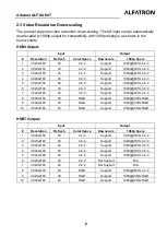 Preview for 9 page of ALFAtron ALF-SUK4T Instruction Manual