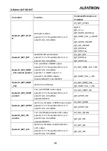 Preview for 18 page of ALFAtron ALF-SUK4T Instruction Manual