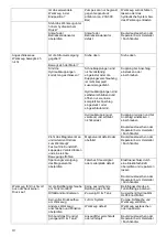 Preview for 10 page of ALFRA 03855 AHP-M Operation Manual