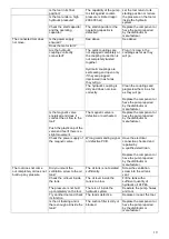 Preview for 19 page of ALFRA 03855 AHP-M Operation Manual