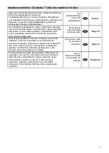 Preview for 2 page of ALFRA APS 120 Operation Manual