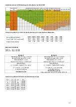 Preview for 10 page of ALFRA APS 120 Operation Manual