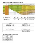 Preview for 25 page of ALFRA APS 120 Operation Manual