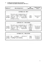 Preview for 11 page of ALFRA SKF 63-15 Operation Manual