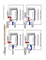 Предварительный просмотр 14 страницы Alfresco ARFG-42 Service And Parts Manual