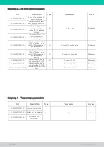 Предварительный просмотр 12 страницы ALG FN-4800-10-SNMP Installation Manual