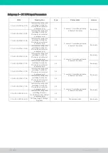 Предварительный просмотр 13 страницы ALG FN-4800-10-SNMP Installation Manual